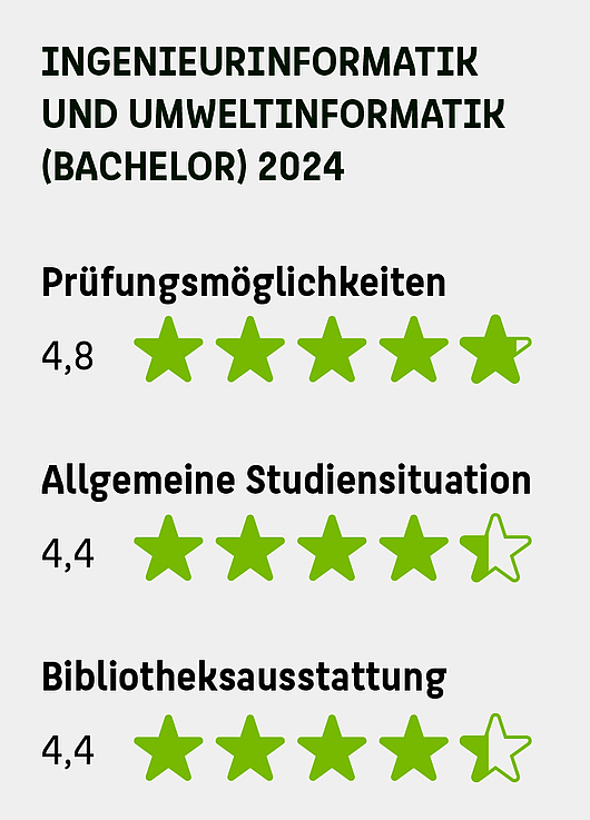 Das Bild zeigt Bewertungen der Bachelor-Studiengänge Ingenieurinformatik und Umweltinformatik an der HTW Berlin für das Jahr 2024. Die Bewertungen sind in Form von Sternen (maximal fünf) dargestellt: Prüfungsmöglichkeiten: 4,8 Sterne, Allgemeine Stud